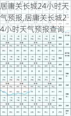 居庸关长城24小时天气预报,居庸关长城24小时天气预报查询