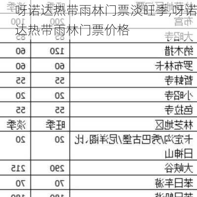 呀诺达热带雨林门票淡旺季,呀诺达热带雨林门票价格