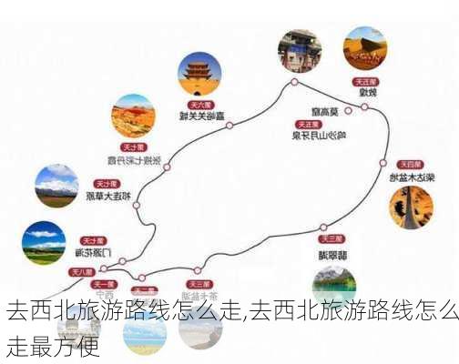 去西北旅游路线怎么走,去西北旅游路线怎么走最方便