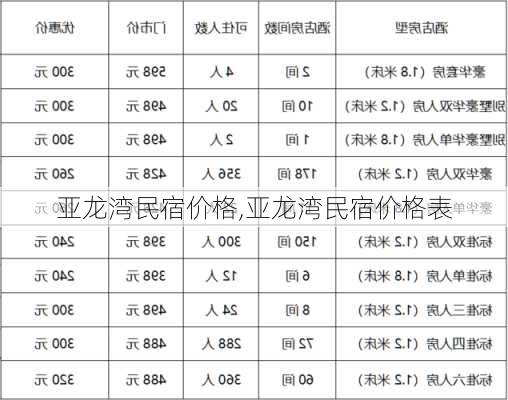 亚龙湾民宿价格,亚龙湾民宿价格表