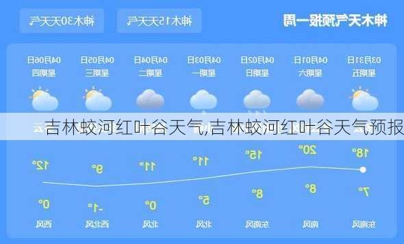 吉林蛟河红叶谷天气,吉林蛟河红叶谷天气预报