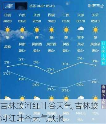 吉林蛟河红叶谷天气,吉林蛟河红叶谷天气预报