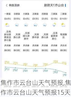 焦作市云台山天气预报,焦作市云台山天气预报15天