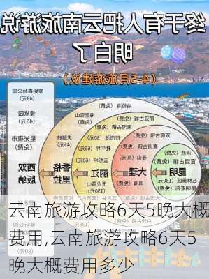 云南旅游攻略6天5晚大概费用,云南旅游攻略6天5晚大概费用多少