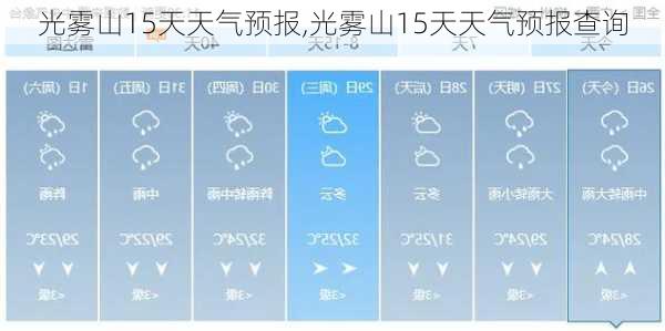 光雾山15天天气预报,光雾山15天天气预报查询