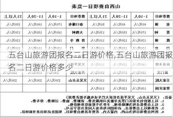 五台山旅游团报名二日游价格,五台山旅游团报名二日游价格多少