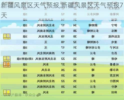 新疆风景区天气预报,新疆风景区天气预报7天