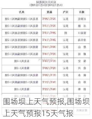 围场坝上天气预报,围场坝上天气预报15天气报