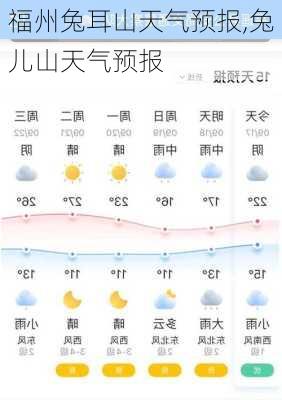 福州兔耳山天气预报,兔儿山天气预报