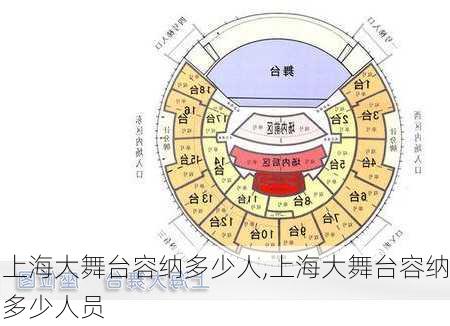 上海大舞台容纳多少人,上海大舞台容纳多少人员