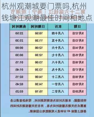 杭州观潮城要门票吗,杭州钱塘江观潮最佳时间和地点