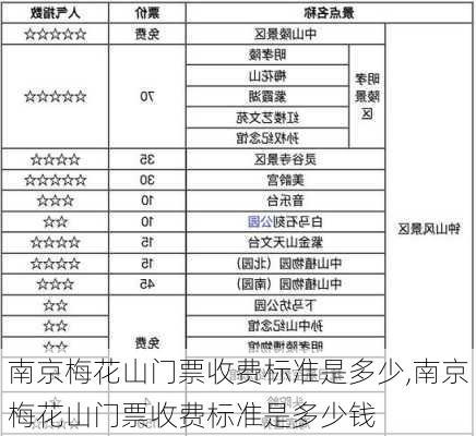 南京梅花山门票收费标准是多少,南京梅花山门票收费标准是多少钱