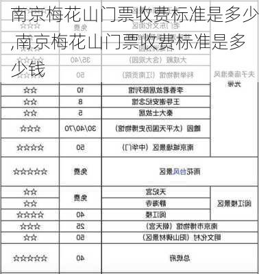 南京梅花山门票收费标准是多少,南京梅花山门票收费标准是多少钱