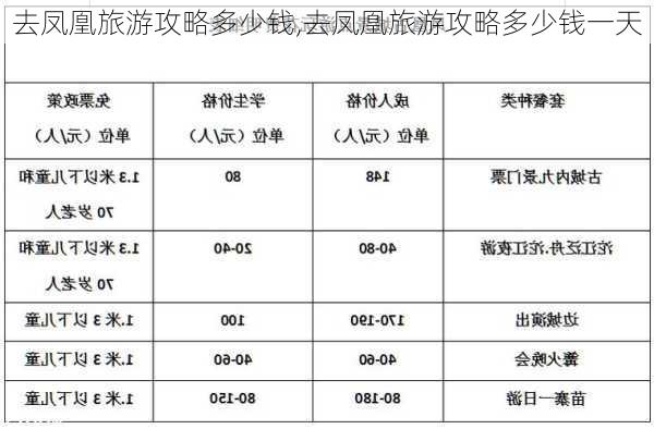 去凤凰旅游攻略多少钱,去凤凰旅游攻略多少钱一天