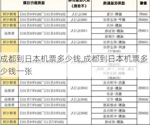 成都到日本机票多少钱,成都到日本机票多少钱一张