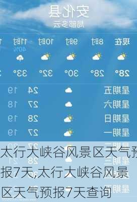 太行大峡谷风景区天气预报7天,太行大峡谷风景区天气预报7天查询