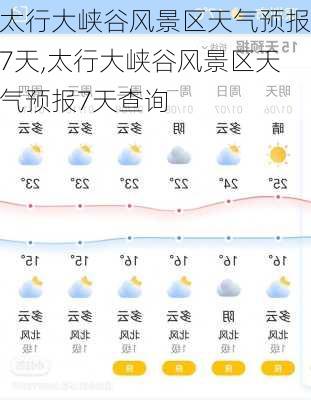 太行大峡谷风景区天气预报7天,太行大峡谷风景区天气预报7天查询