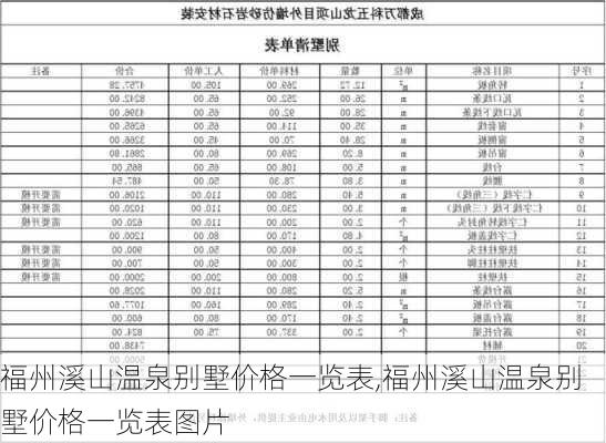 福州溪山温泉别墅价格一览表,福州溪山温泉别墅价格一览表图片