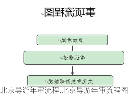 北京导游年审流程,北京导游年审流程图