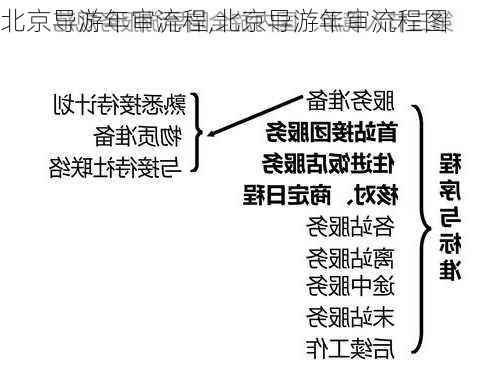 北京导游年审流程,北京导游年审流程图