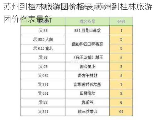 苏州到桂林旅游团价格表,苏州到桂林旅游团价格表最新