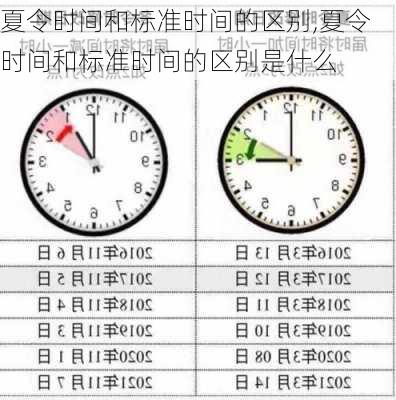 夏令时间和标准时间的区别,夏令时间和标准时间的区别是什么