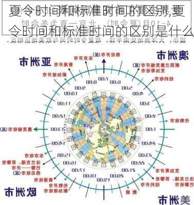 夏令时间和标准时间的区别,夏令时间和标准时间的区别是什么