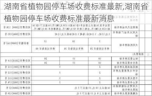 湖南省植物园停车场收费标准最新,湖南省植物园停车场收费标准最新消息