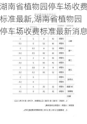 湖南省植物园停车场收费标准最新,湖南省植物园停车场收费标准最新消息