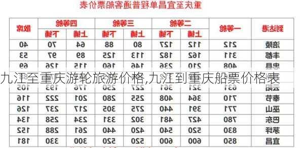 九江至重庆游轮旅游价格,九江到重庆船票价格表