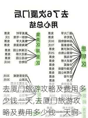 去厦门旅游攻略及费用多少钱一天,去厦门旅游攻略及费用多少钱一天啊