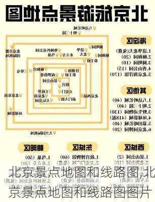 北京景点地图和线路图,北京景点地图和线路图图片