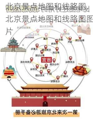 北京景点地图和线路图,北京景点地图和线路图图片