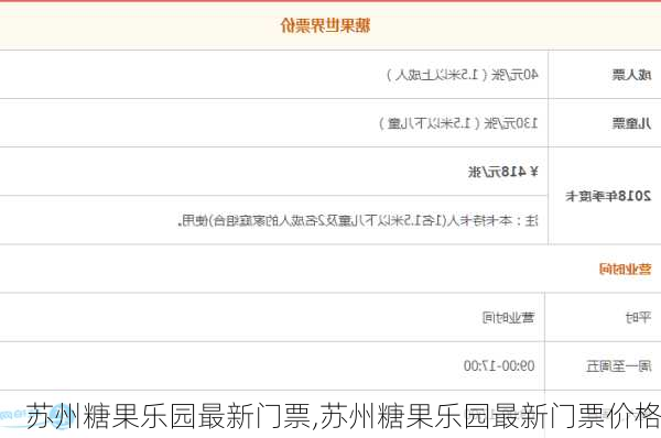 苏州糖果乐园最新门票,苏州糖果乐园最新门票价格