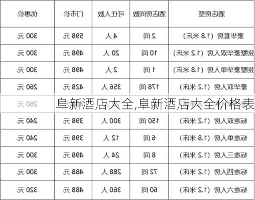 阜新酒店大全,阜新酒店大全价格表