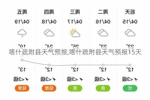 喀什疏附县天气预报,喀什疏附县天气预报15天