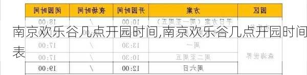 南京欢乐谷几点开园时间,南京欢乐谷几点开园时间表