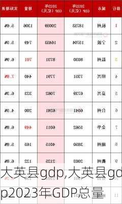 大英县gdp,大英县gdp2023年GDP总量