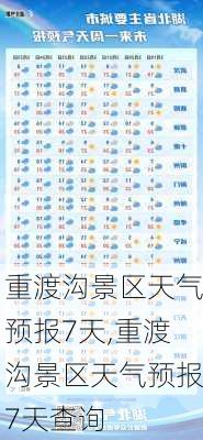 重渡沟景区天气预报7天,重渡沟景区天气预报7天查询