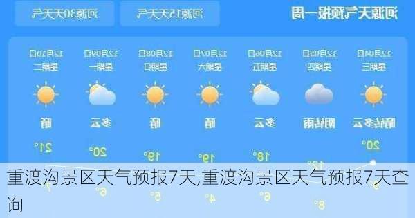 重渡沟景区天气预报7天,重渡沟景区天气预报7天查询