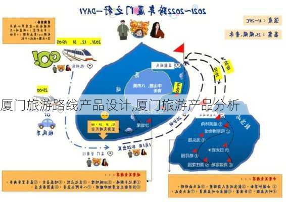 厦门旅游路线产品设计,厦门旅游产品分析