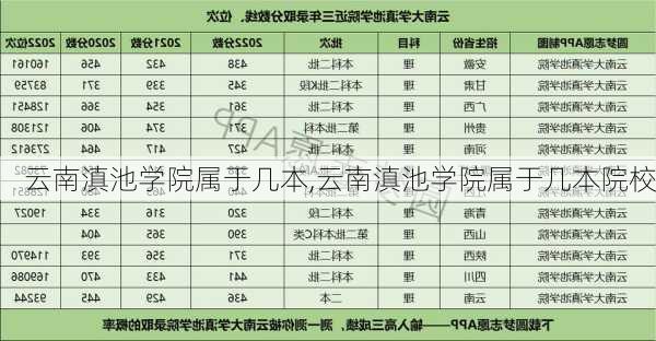 云南滇池学院属于几本,云南滇池学院属于几本院校