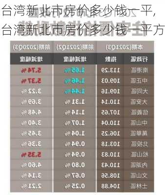 台湾新北市房价多少钱一平,台湾新北市房价多少钱一平方