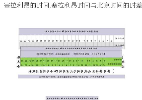 塞拉利昂的时间,塞拉利昂时间与北京时间的时差