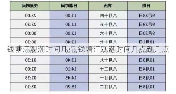 钱塘江观潮时间几点,钱塘江观潮时间几点到几点