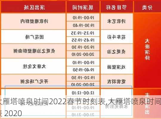 大雁塔喷泉时间2022春节时刻表,大雁塔喷泉时间表 2020