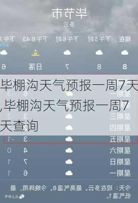 毕棚沟天气预报一周7天,毕棚沟天气预报一周7天查询