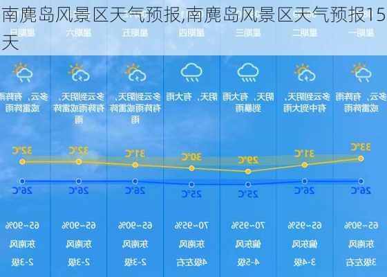 南麂岛风景区天气预报,南麂岛风景区天气预报15天