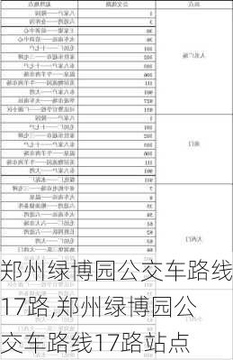 郑州绿博园公交车路线17路,郑州绿博园公交车路线17路站点