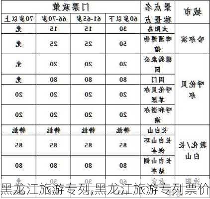 黑龙江旅游专列,黑龙江旅游专列票价